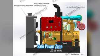 Zone de générateur diesel ATEX antidéflagrante