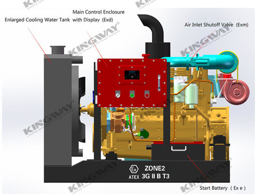 45kva 400v 50hz 3 phase explosion proof diesel engine DNV2.7-1 Lifting Frame ATEX IIB zone 2 diesel generator for offshore
