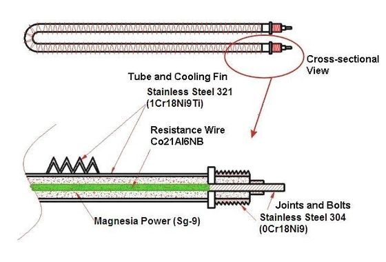 Testing diesel generators 500kw 400v 50hz3 Phasse 4 Wire Resistive Load Bank testing