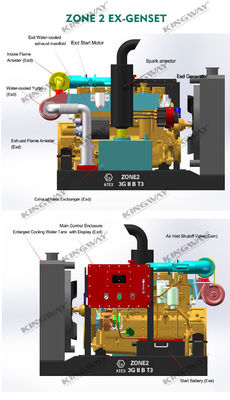 Certification ATEX 3e phase 200 kW 250kva zone 2 équipement de groupe électrogène diesel résistant à l'explosion avec châssis de dérapage DNVGL 2.7-1